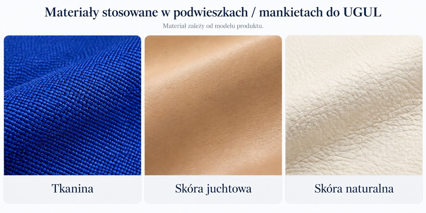 Rodzaje podwieszek UGUL według sposobu podparcia i mocowania